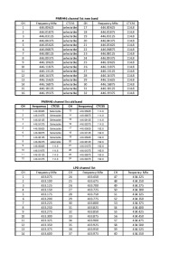 Channels_G9_Pro_Midland.pdf