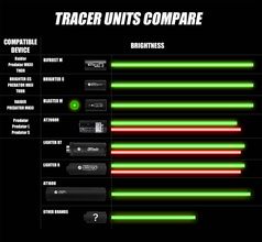 A60022-7 Blaster M tracer module ACETECH Photo A60022-7 Blaster M tracer module ACETECH