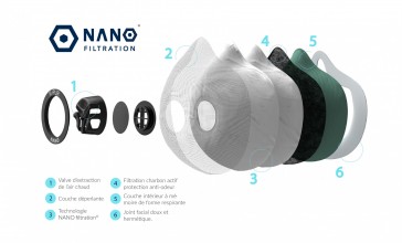 Photo RPU100-1 Masque de protection R-PUR Nano Light noir - FFP3